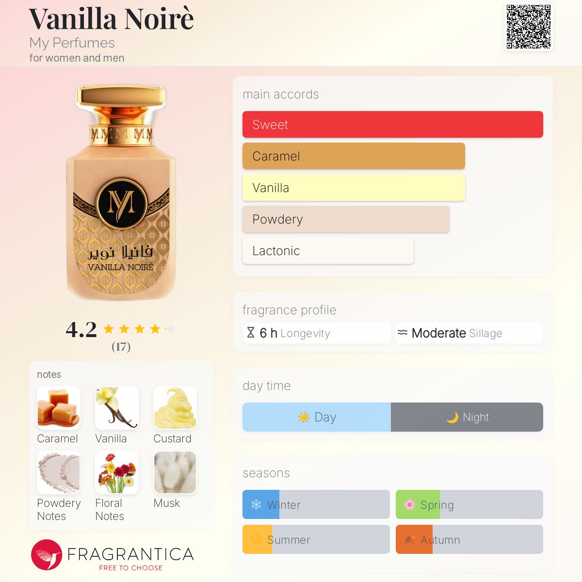 عطر ادکلن ونیل نوار مای پرفیومز - Vanilla Noirè My Perfumes - بررسی، قیمت و خرید