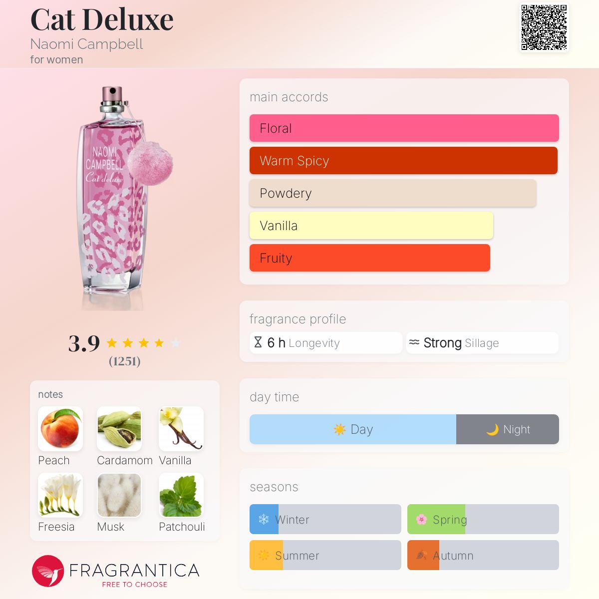 عطر ادکلن کت دلوکس نائومی کمپبل - Cat Deluxe Naomi Campbell - بررسی، قیمت و خرید