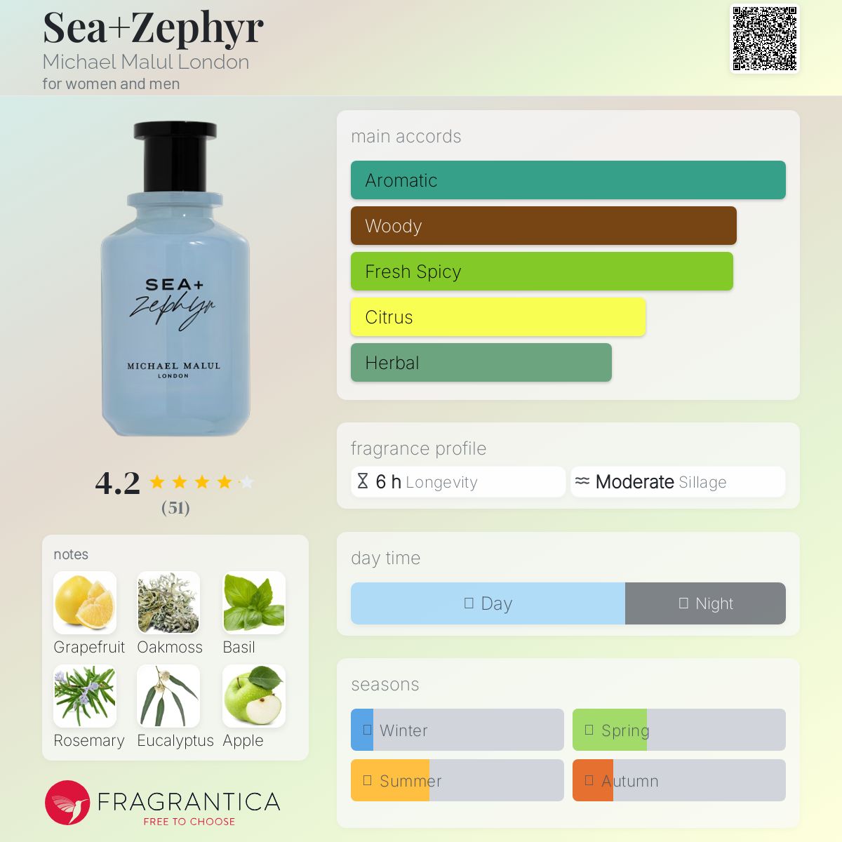 عطر ادکلن سی زفر مایکل مالول لاندن - Sea+Zephyr Michael Malul London - بررسی، قیمت و خرید