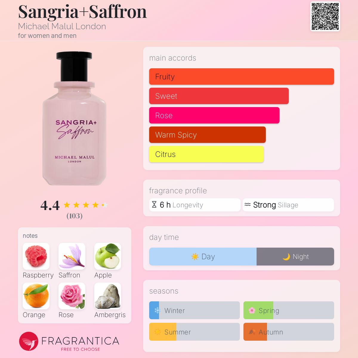 عطر ادکلن سنگریا سافرون مایکل مالول لاندن - Sangria+Saffron Michael Malul London - بررسی، قیمت و خرید