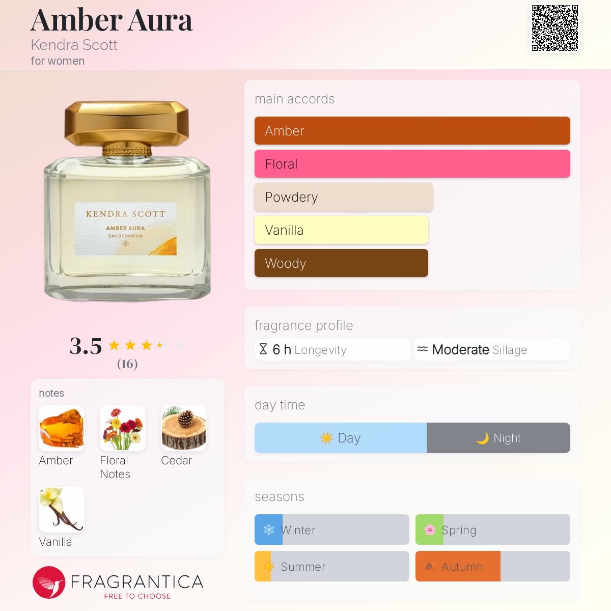 عطر ادکلن امبر آورا کندرا اسکات - Amber Aura Kendra Scott - بررسی، قیمت و خرید