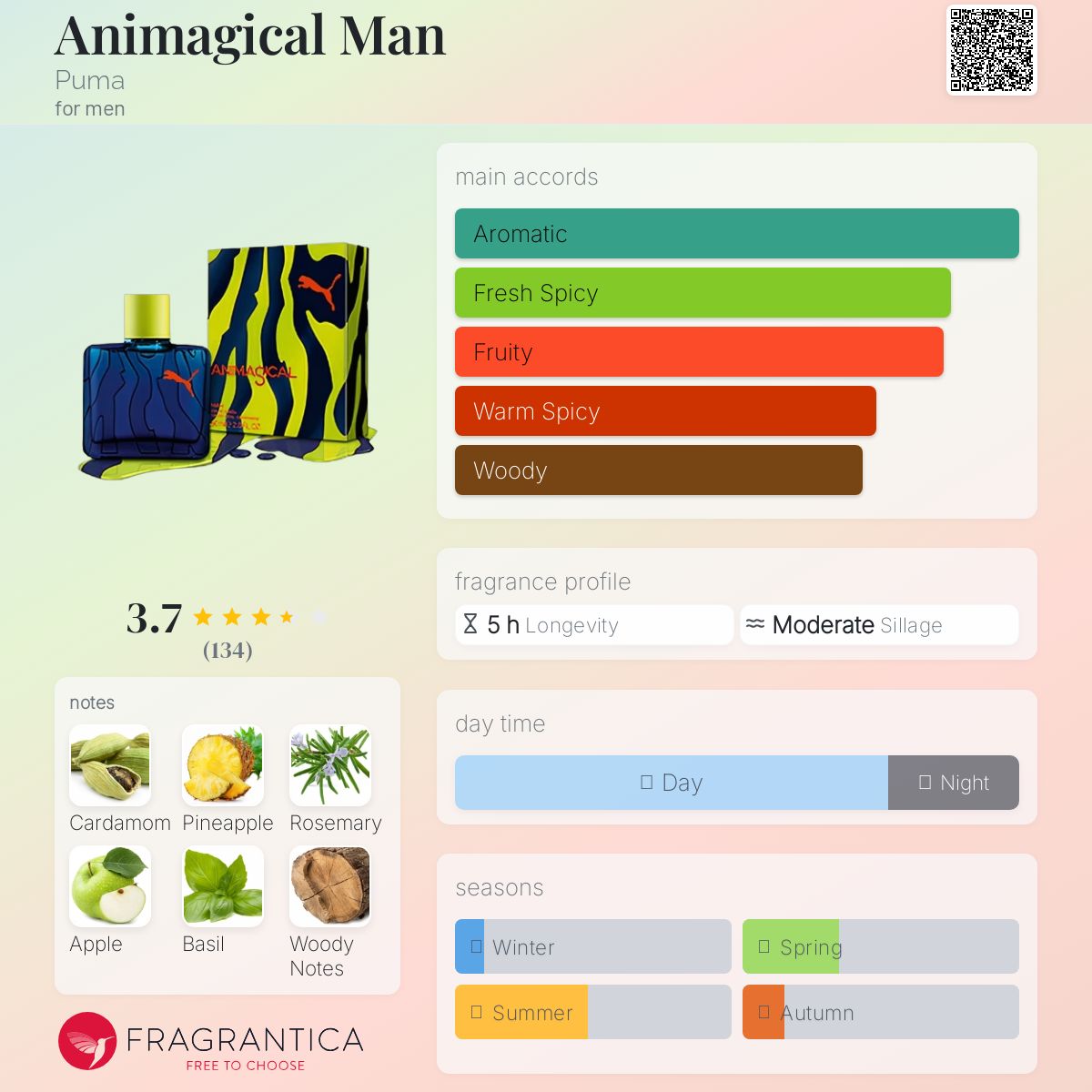 عطر ادکلن انیماجیکل من پوما - Animagical Man Puma - بررسی، قیمت و خرید