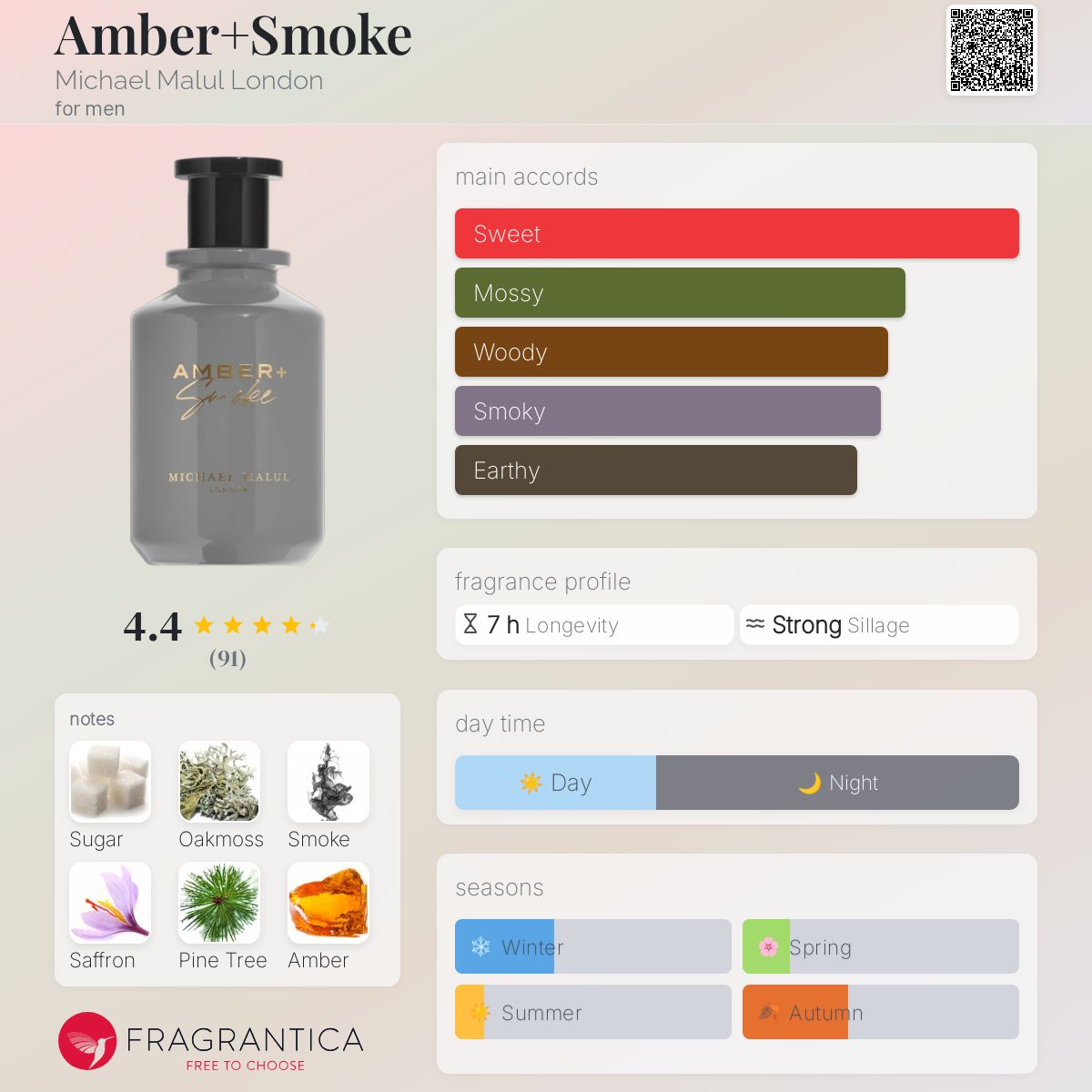 عطر ادکلن امبر اسموک مایکل مالول لندن - Amber+Smoke Michael Malul London - بررسی، قیمت و خرید