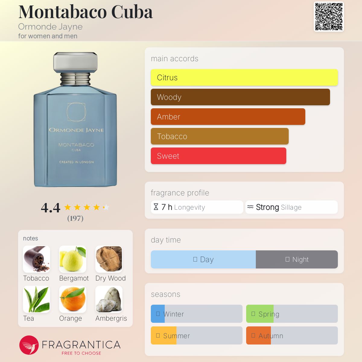 عطر ادکلن مونتاباکو کوبا اورمون جین - Montabaco Cuba Ormonde Jayne - بررسی، قیمت و خرید