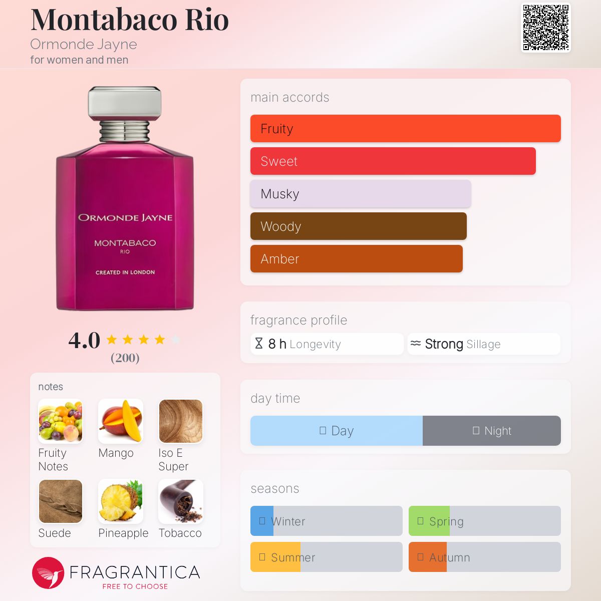 عطر ادکلن مونتاباکو ریو اورموند جین - Montabaco Rio Ormonde Jayne - بررسی، قیمت و خرید