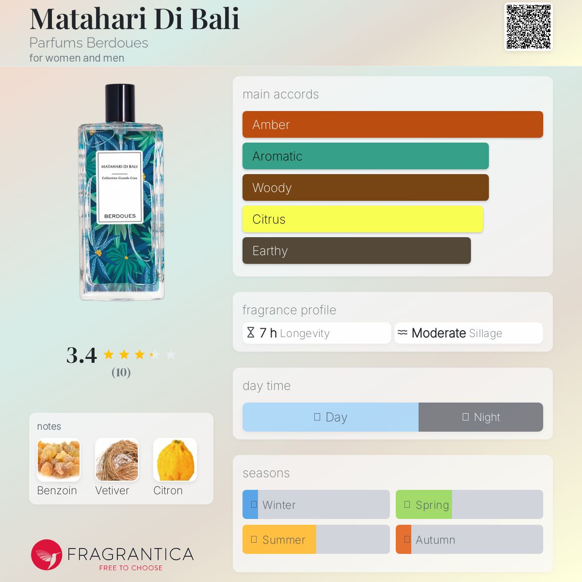 عطر ادکلن ماتهاری دی بالی پرفیوم بردوس - Matahari Di Bali Parfums Berdoues - بررسی، قیمت و خرید