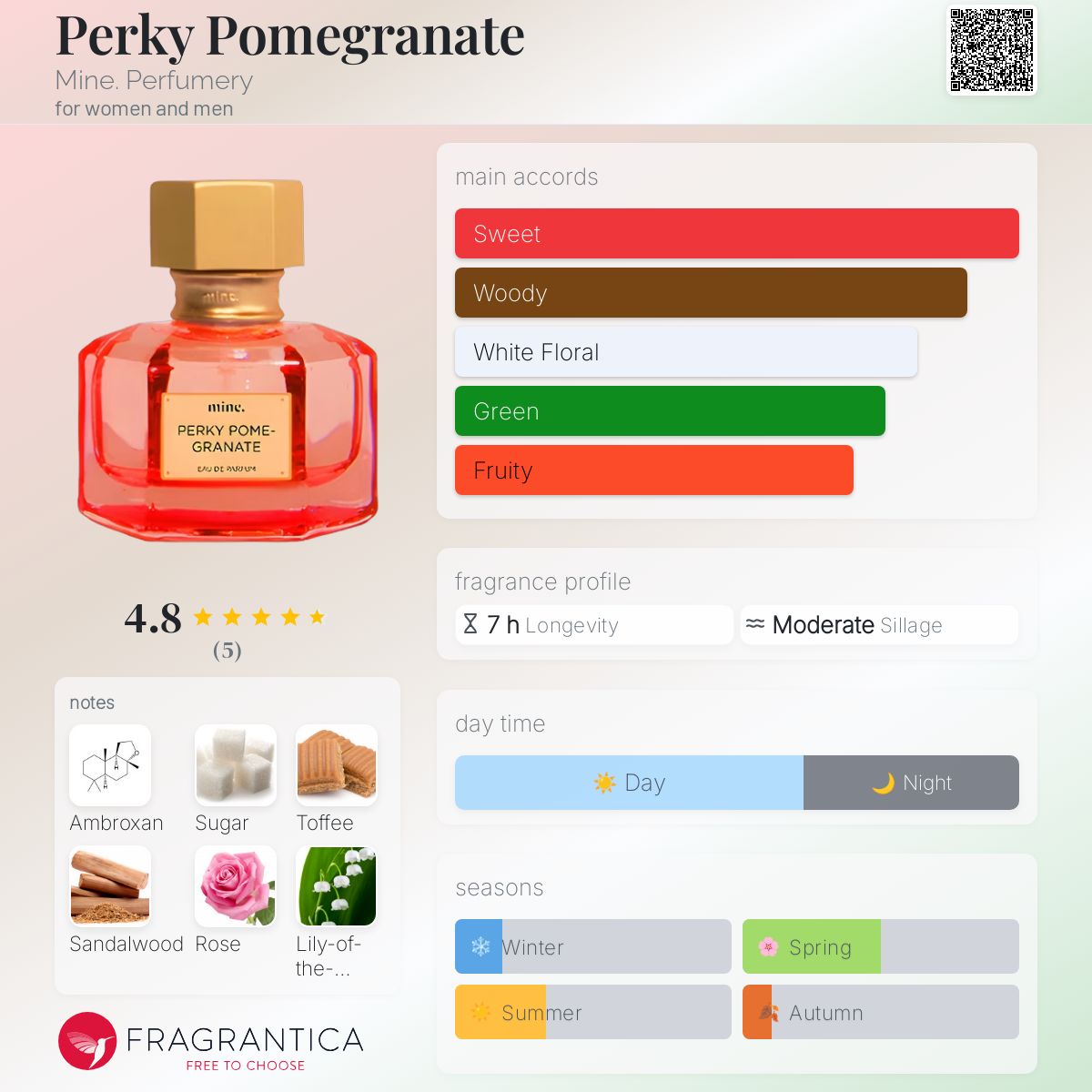 عطر ادکلن پرکی پومگرانت ماین پرفیومری - Perky Pomegranate Mine. Perfumery - بررسی، قیمت و خرید