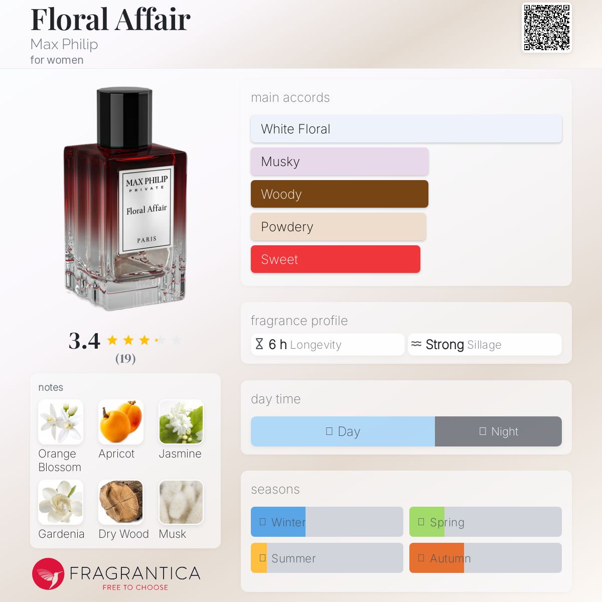 عطر ادکلن فلورال افیر مکس فیلیپ - Floral Affair Max Philip - بررسی، قیمت و خرید
