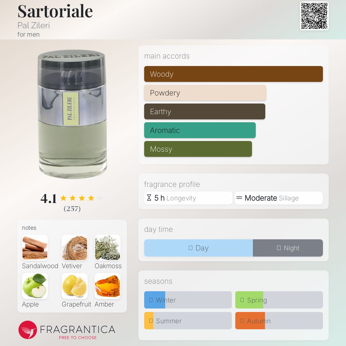 عطر ادکلن سارتوریال پال زیلری - Sartoriale Pal Zileri - بررسی، قیمت و خرید