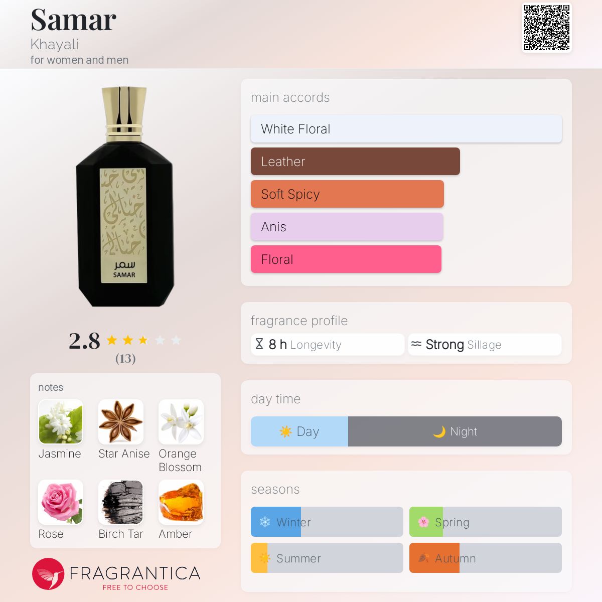 عطر ادکلن سامر خیالی - Samar Khayali - بررسی، قیمت و خرید