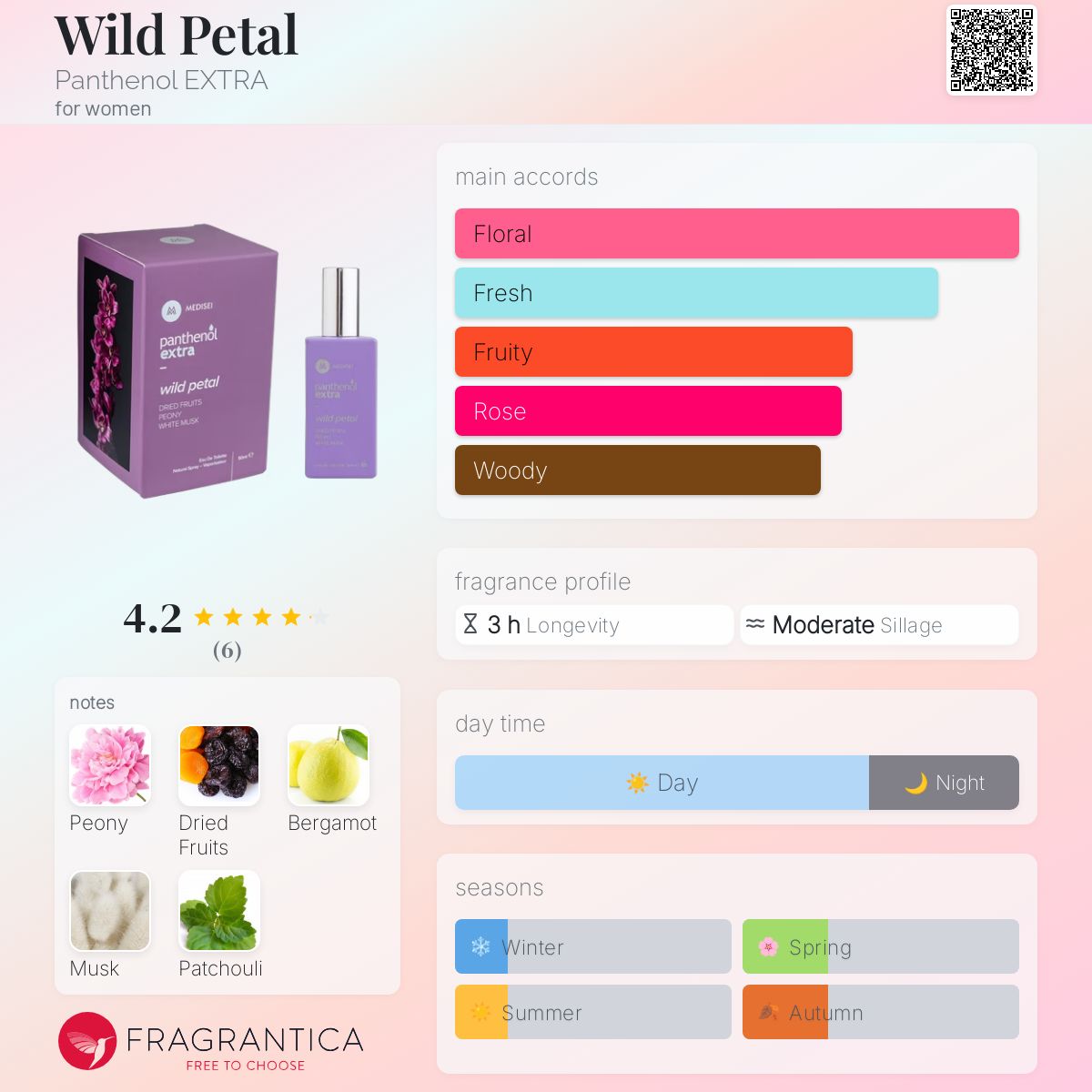 عطر ادکلن وایلد پتَل پنتنول اکسترا - Wild Petal Panthenol EXTRA - بررسی، قیمت و خرید