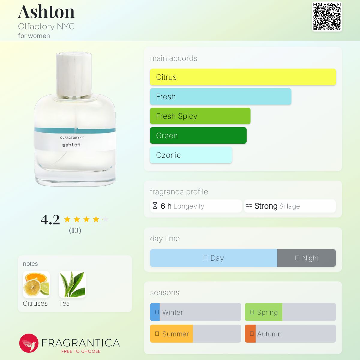 عطر ادکلن اشتن اولفکتوری نیویورک - Ashton Olfactory NYC - بررسی، قیمت و خرید