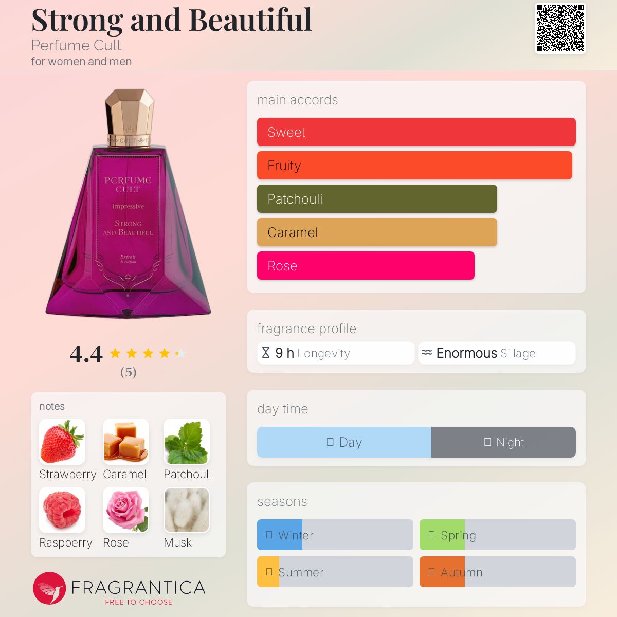 عطر ادکلن استرانگ اند بیوتیفول پرفیوم کالت - Strong and Beautiful Perfume Cult - بررسی، قیمت و خرید