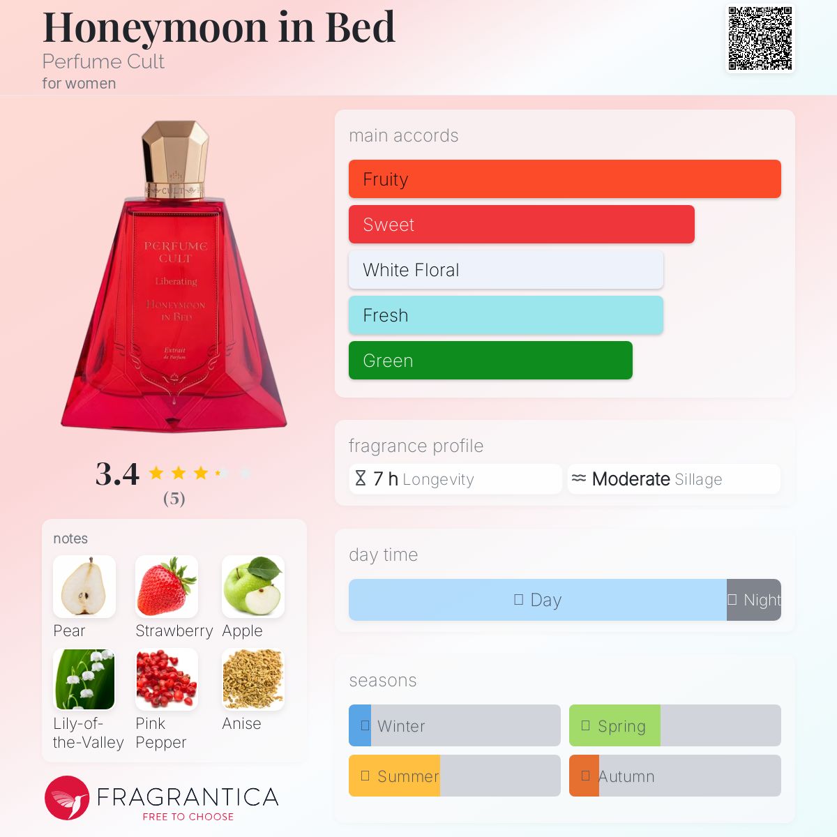 عطر ادکلن هانی مون این بد پرفیوم کالت - Honeymoon in Bed Perfume Cult - بررسی، قیمت و خرید