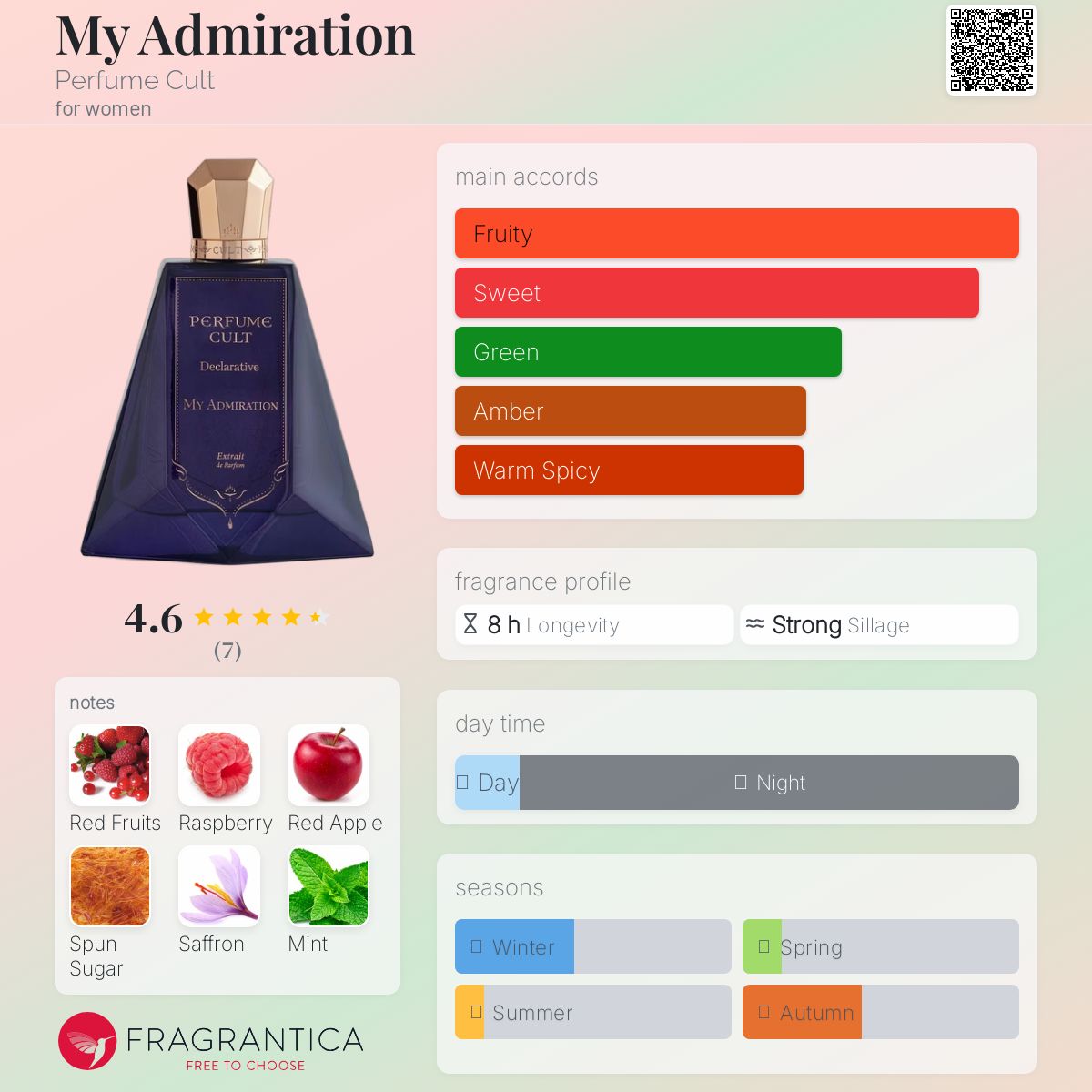 عطر ادکلن مای ادمایریشن پرفیوم کالت - My Admiration Perfume Cult - بررسی، قیمت و خرید