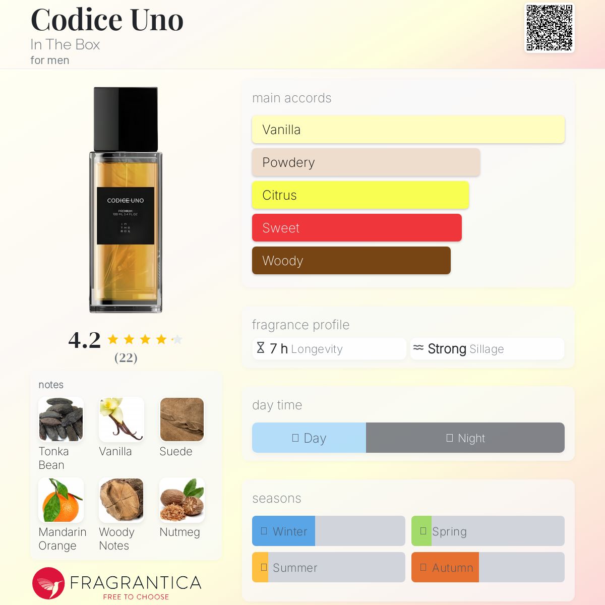عطر ادکلن کدیچه اونو این د باکس - Codice Uno In The Box - بررسی، قیمت و خرید