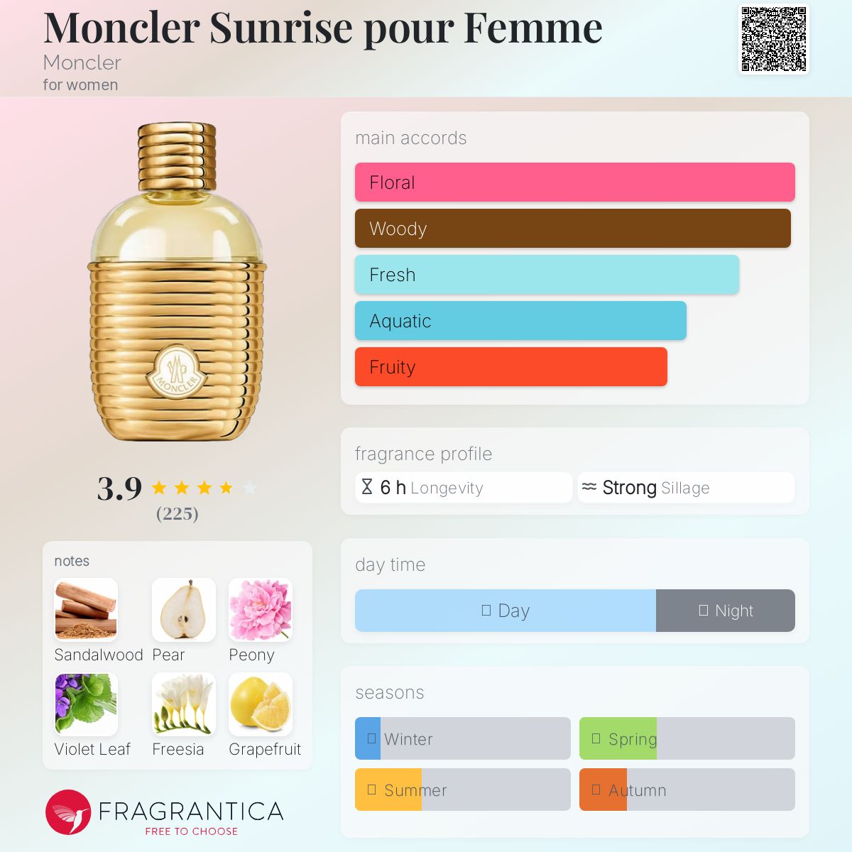 عطر ادکلن مونکلر سانرایز پور فم مونکلر - Moncler Sunrise pour Femme Moncler - بررسی، قیمت و خرید