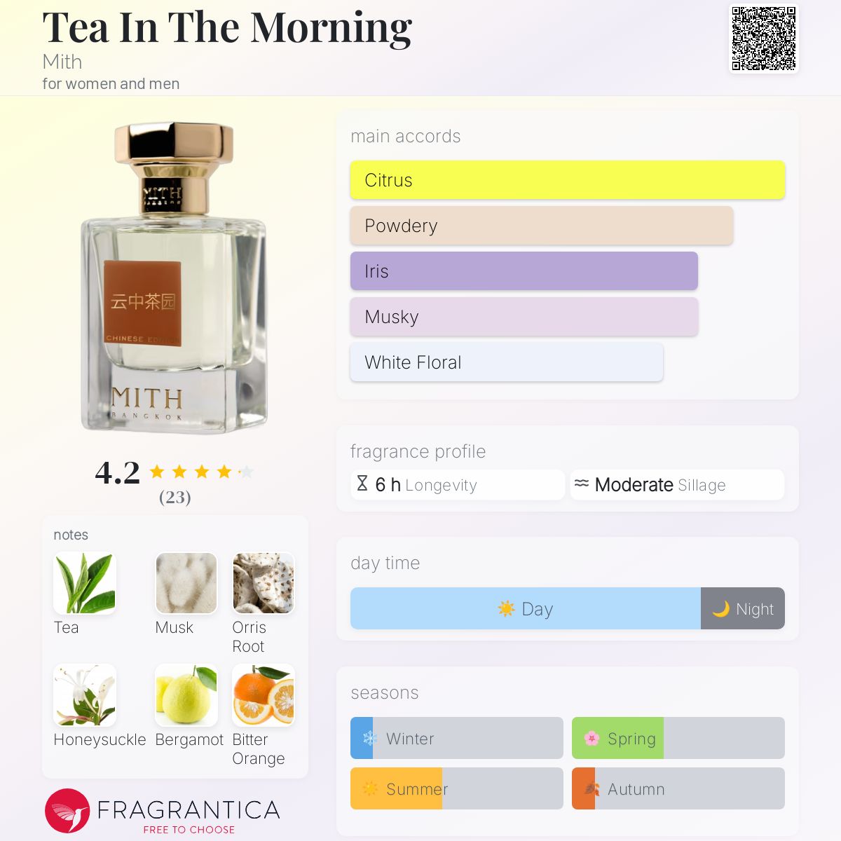 عطر ادکلن تی این د مورنینگ میث - Tea In The Morning Mith - بررسی، قیمت و خرید
