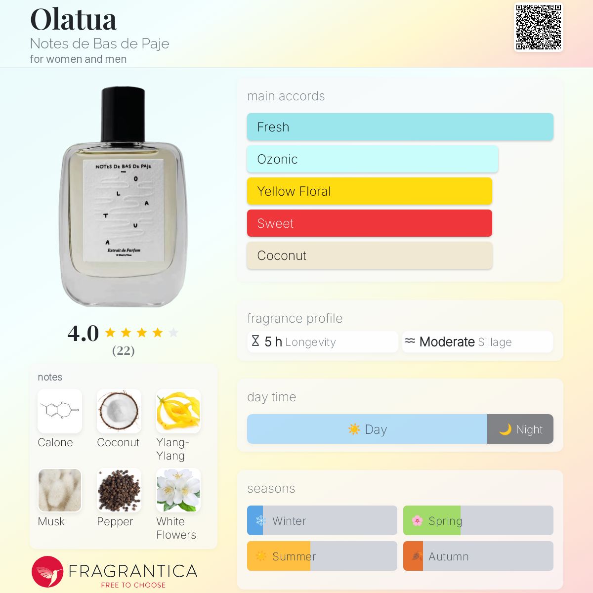 عطر ادکلن اُلاتوا نوتز د باس د پاژ - Olatua Notes de Bas de Paje - بررسی، قیمت و خرید