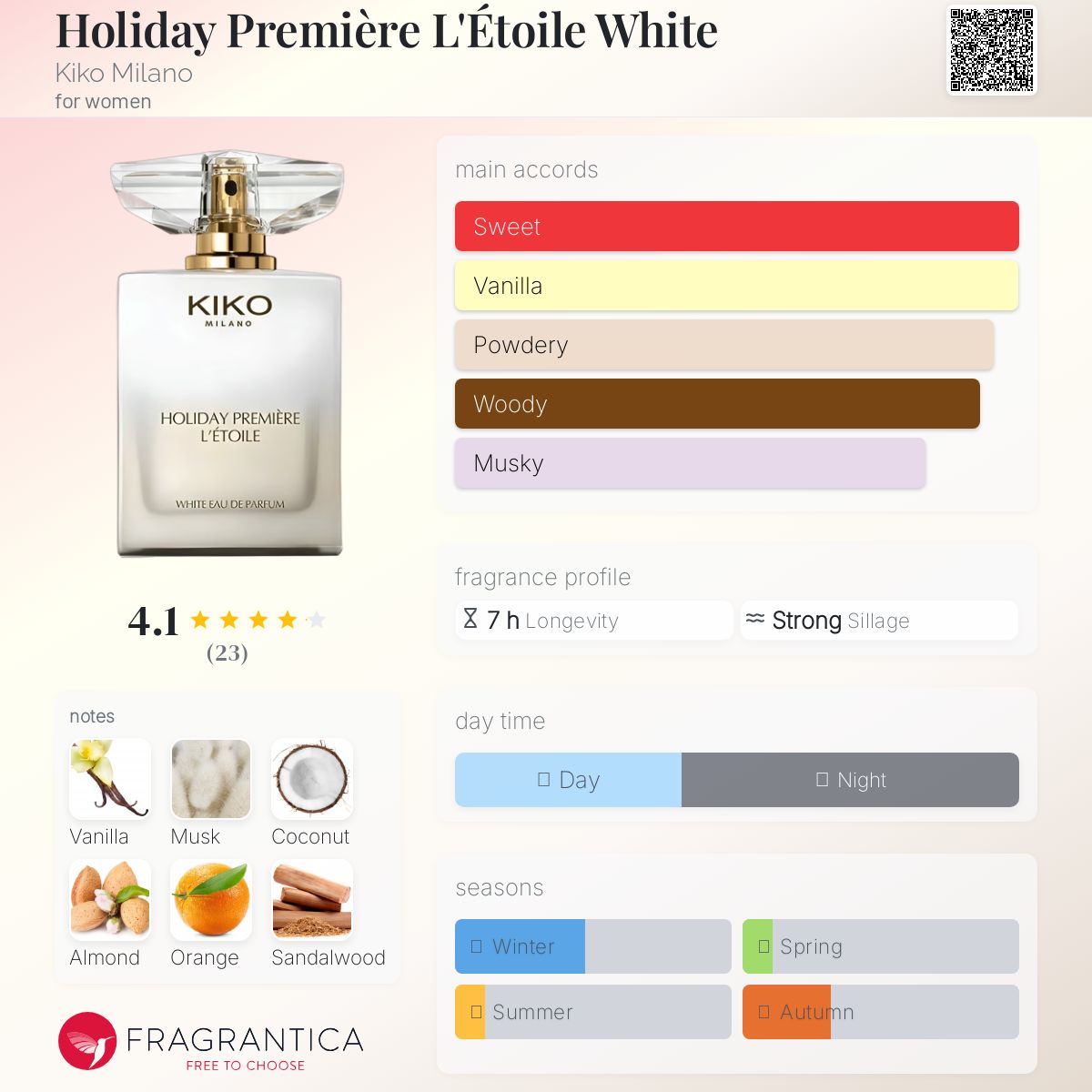 عطر ادکلن هالی‌دی پرمیر لِتوال وایت کیکو میلانو - Holiday Première L'Étoile White Kiko Milano - بررسی، قیمت و خرید