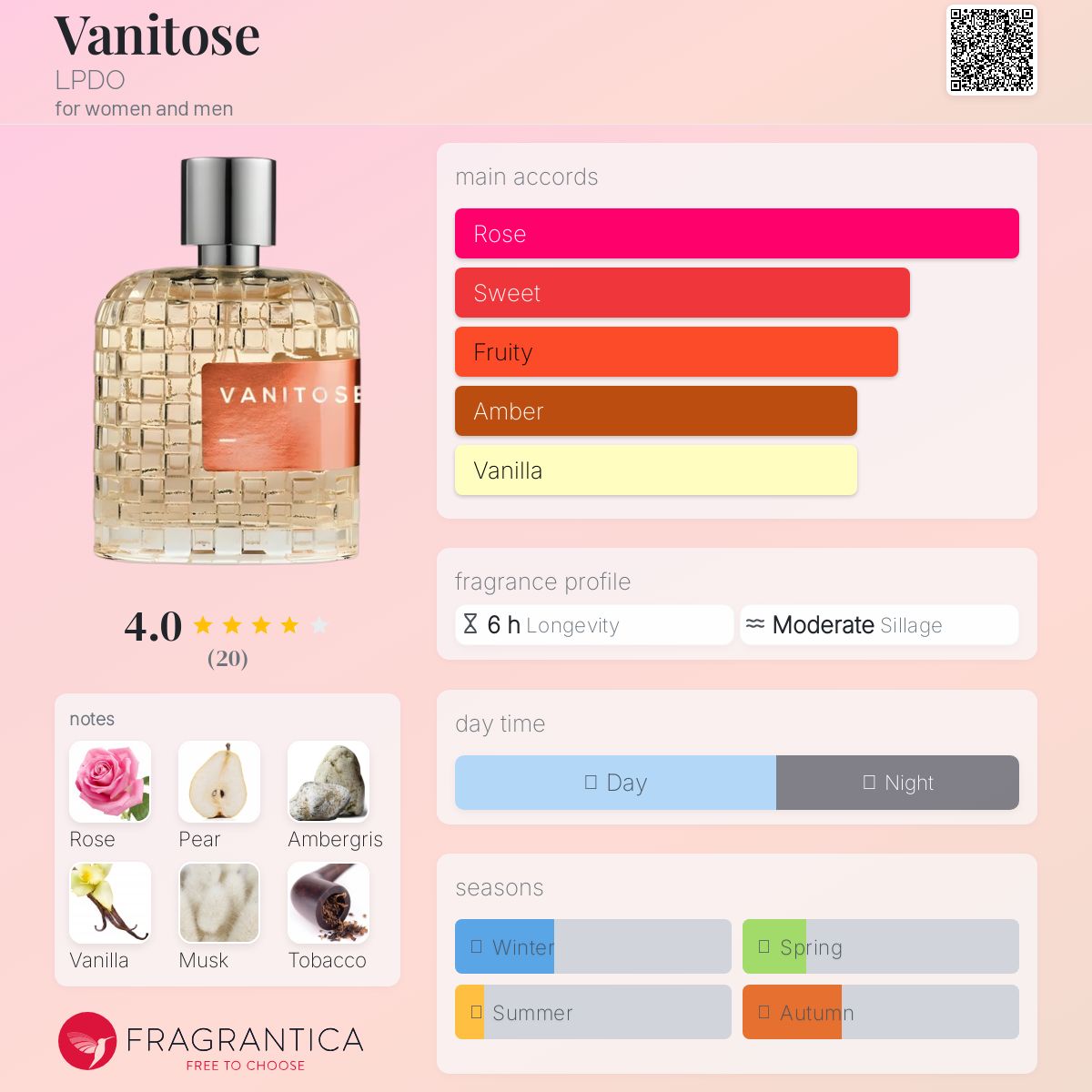 عطر ادکلن ونیتوس ال پی دی او - Vanitose LPDO - بررسی، قیمت و خرید