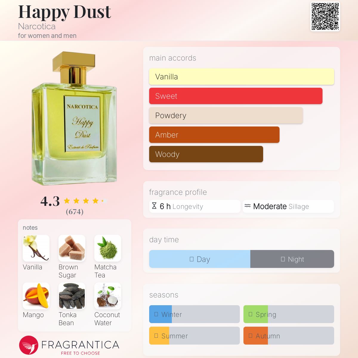عطر ادکلن هپی داست نارکوتیکا - Happy Dust Narcotica - بررسی، قیمت و خرید