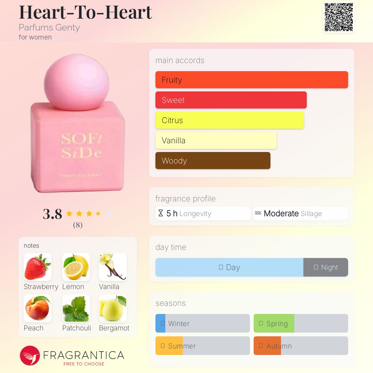 عطر ادکلن هارت تو هارت پرفیوم جنتی - Heart-To-Heart Parfums Genty - بررسی، قیمت و خرید