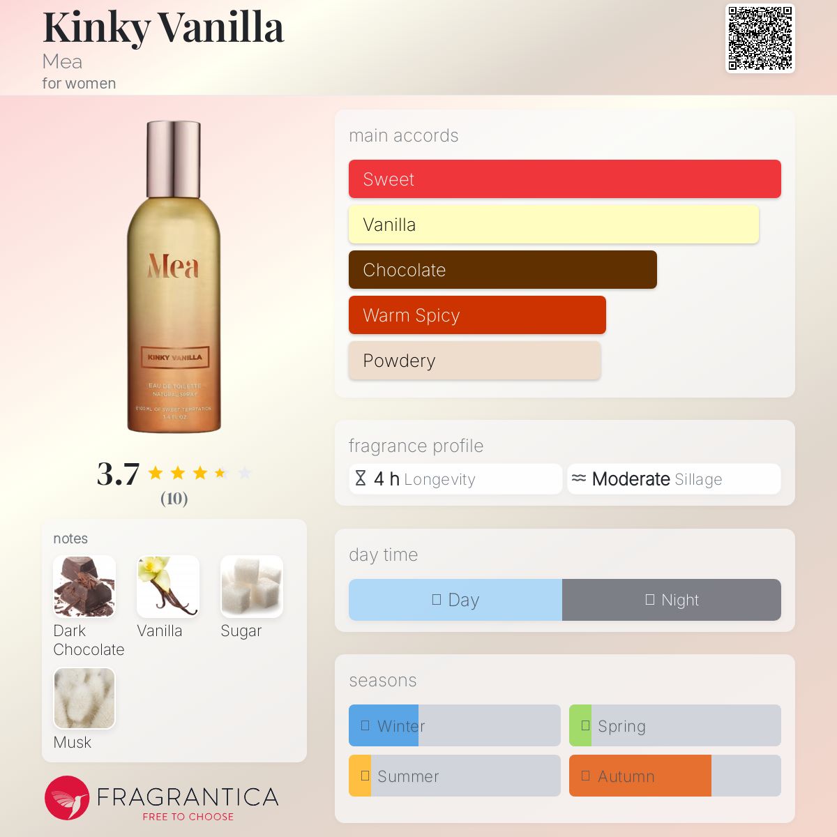عطر ادکلن کینکی وانیلا میا - Kinky Vanilla Mea - بررسی، قیمت و خرید