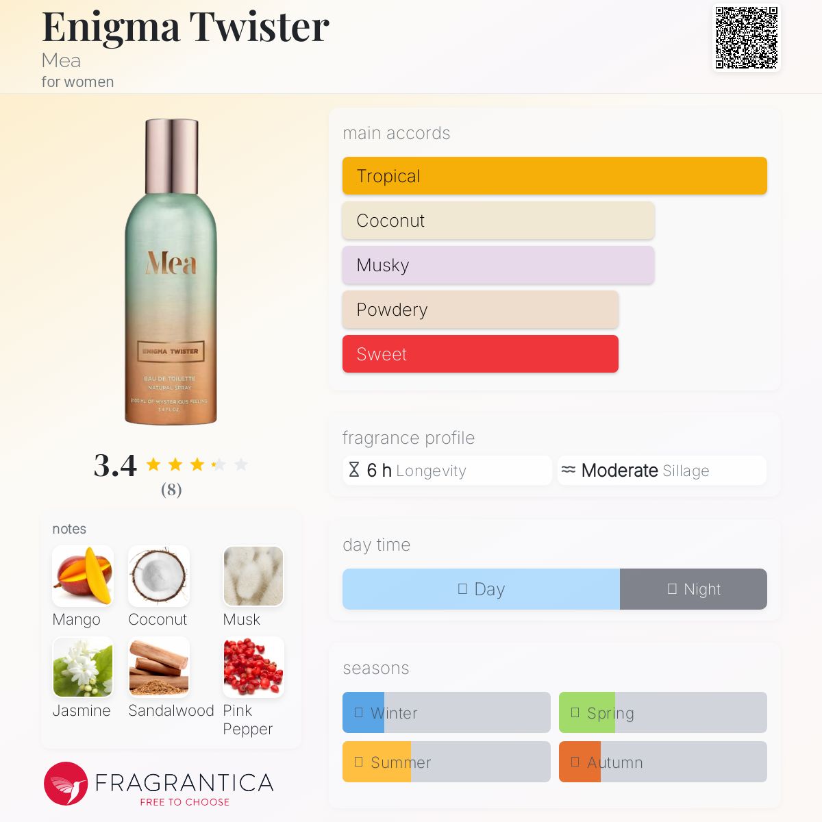 عطر ادکلن انیگما توییستر میا - Enigma Twister Mea - بررسی، قیمت و خرید