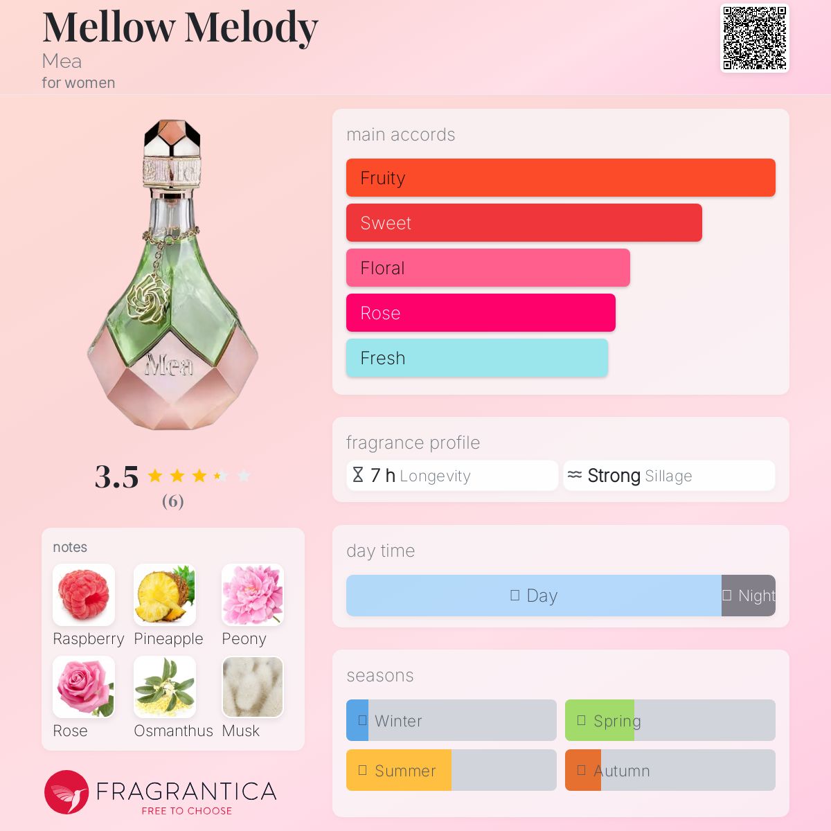 عطر ادکلن ملو ملودی میا - Mellow Melody Mea - بررسی، قیمت و خرید