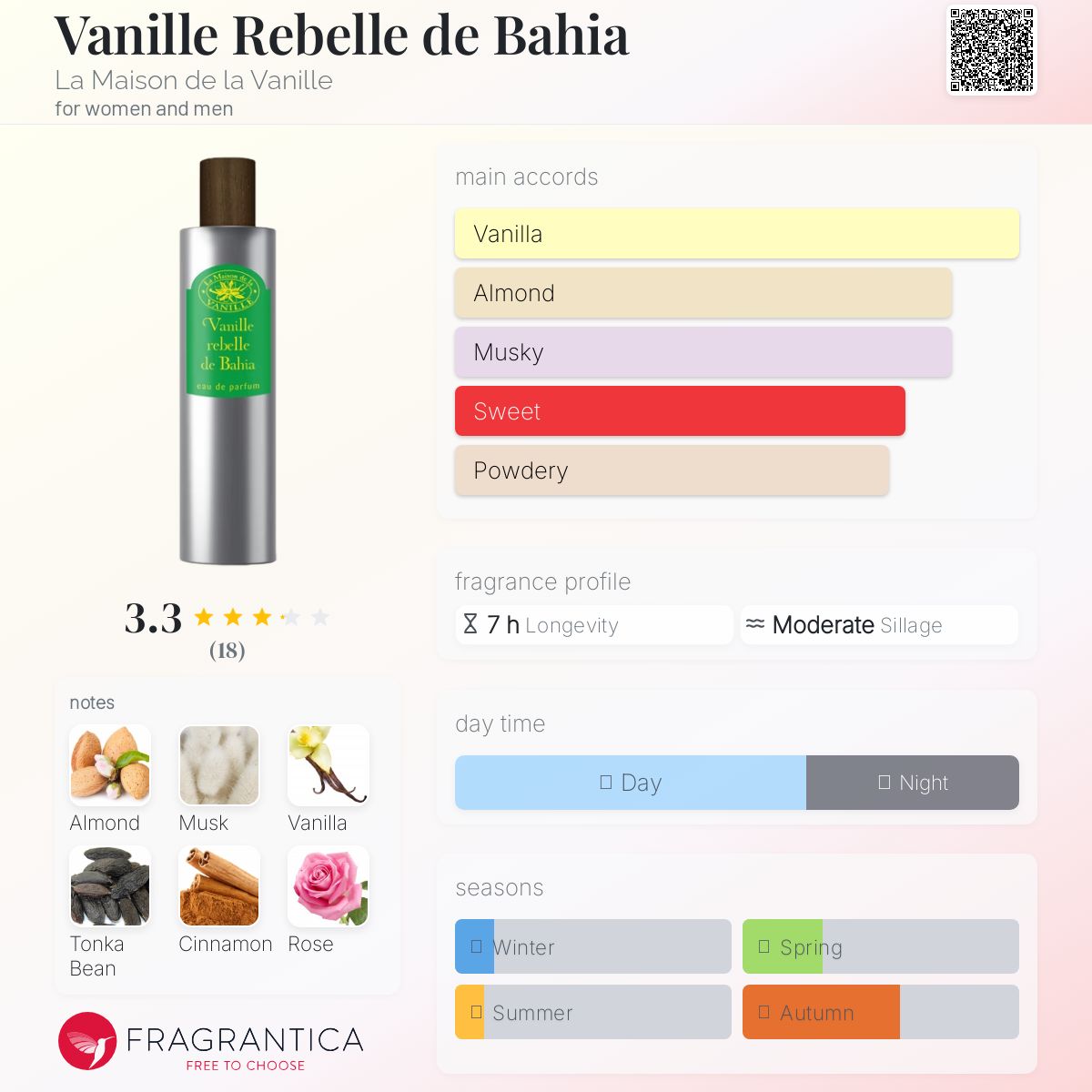عطر ادکلن وانیل ربل د باهیا لا مزون دو لا وانیل - Vanille Rebelle de Bahia La Maison de la Vanille - بررسی، قیمت و خرید