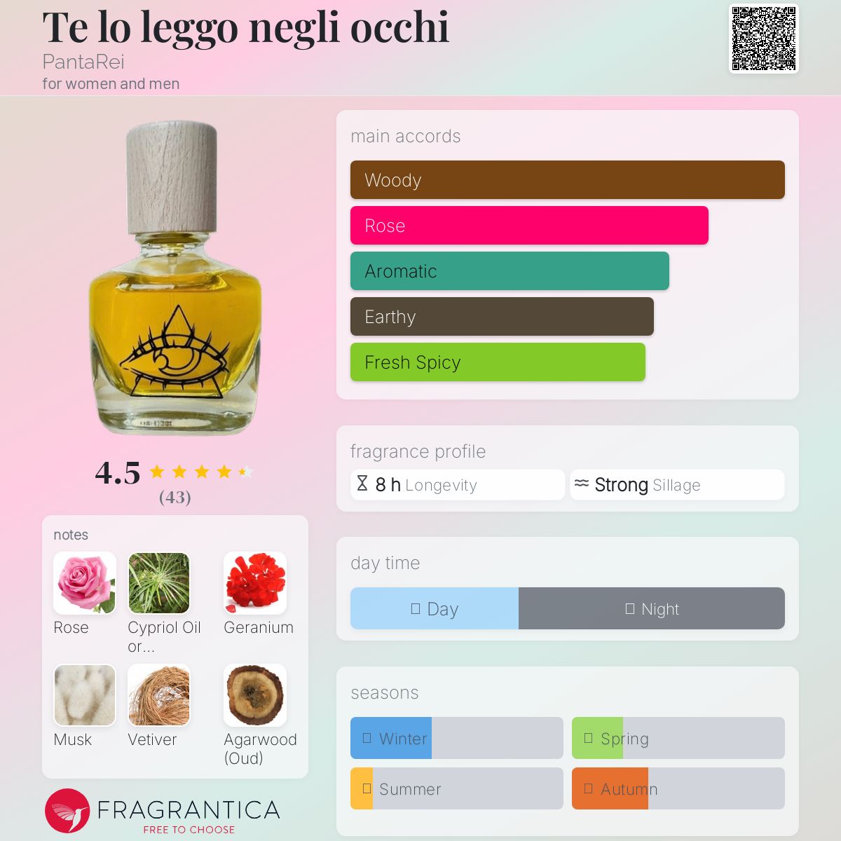 عطر ادکلن ته لو لگو نلی اوکی پانتاری - Te lo leggo negli occhi PantaRei - بررسی، قیمت و خرید