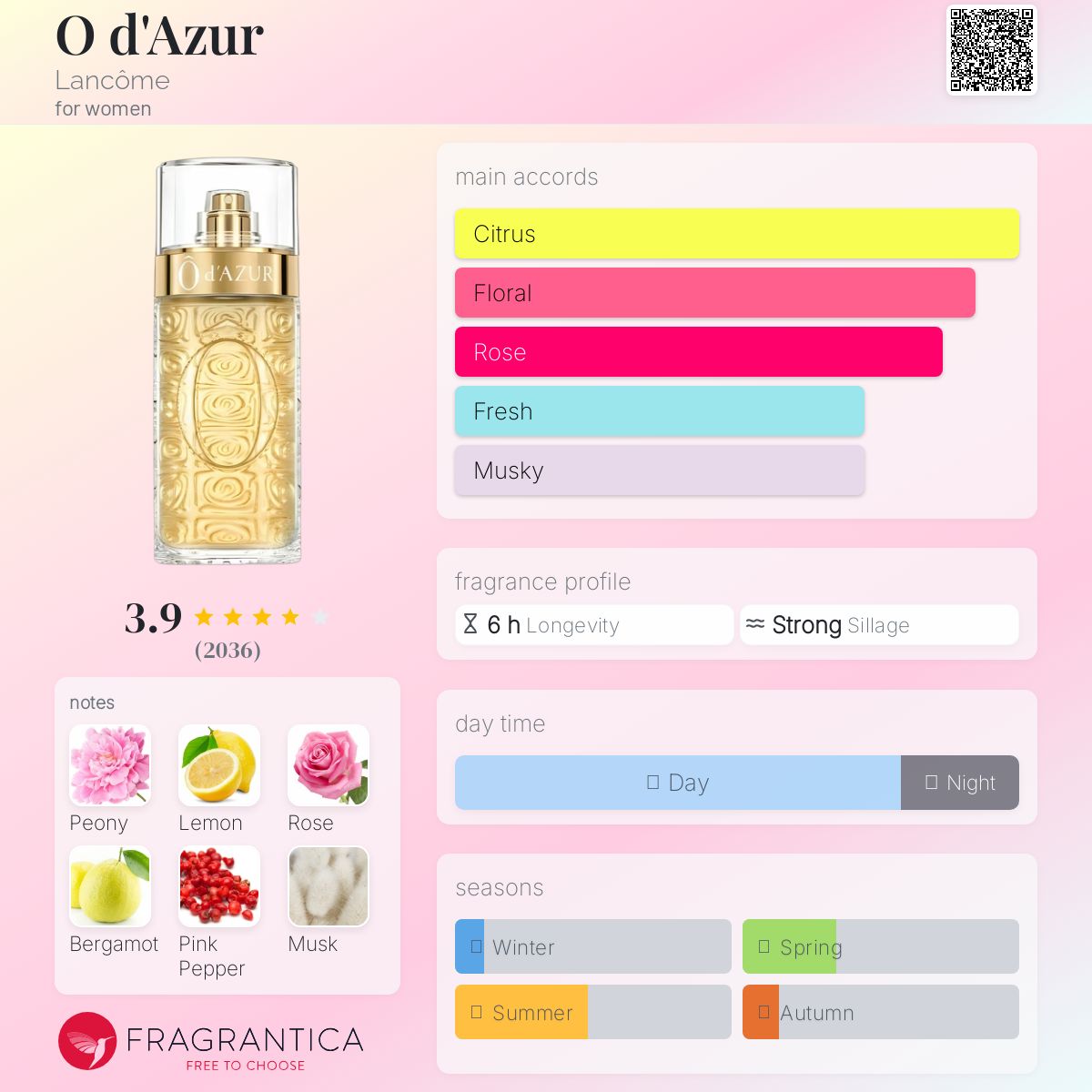 عطر ادکلن اُ دوآزور لانکوم - O d'Azur Lancôme - بررسی، قیمت و خرید