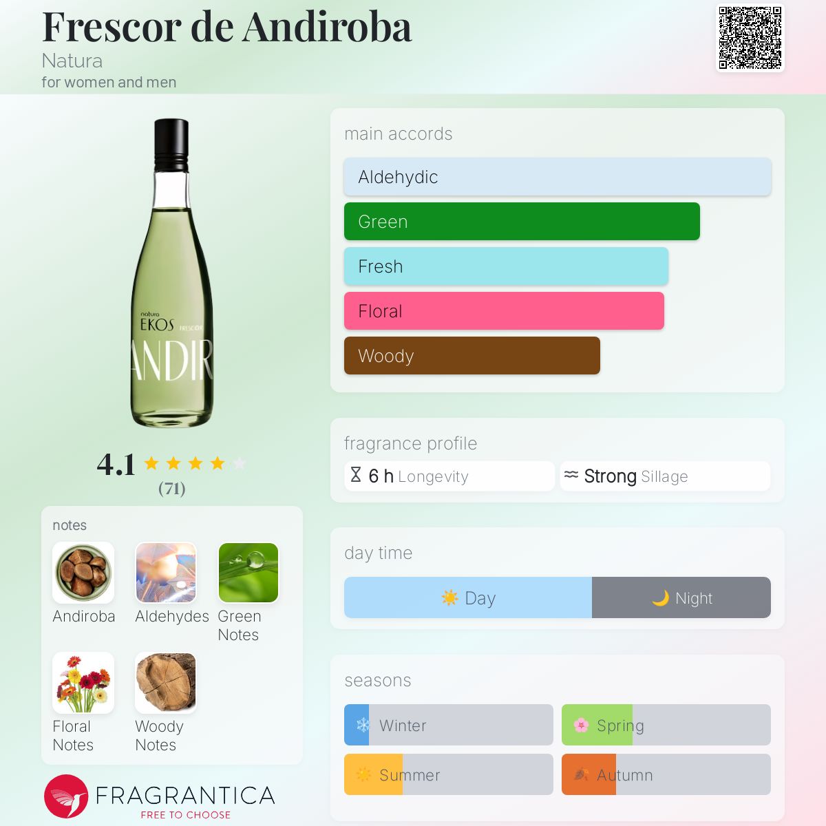 عطر ادکلن فرسکور د آندیروبا ناتورا - Frescor de Andiroba Natura - بررسی، قیمت و خرید