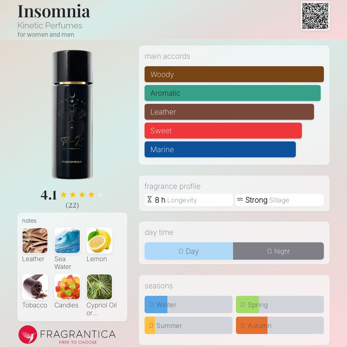 عطر ادکلن اینسامنیا کینتیک پرفیومز - Insomnia Kinetic Perfumes - بررسی، قیمت و خرید