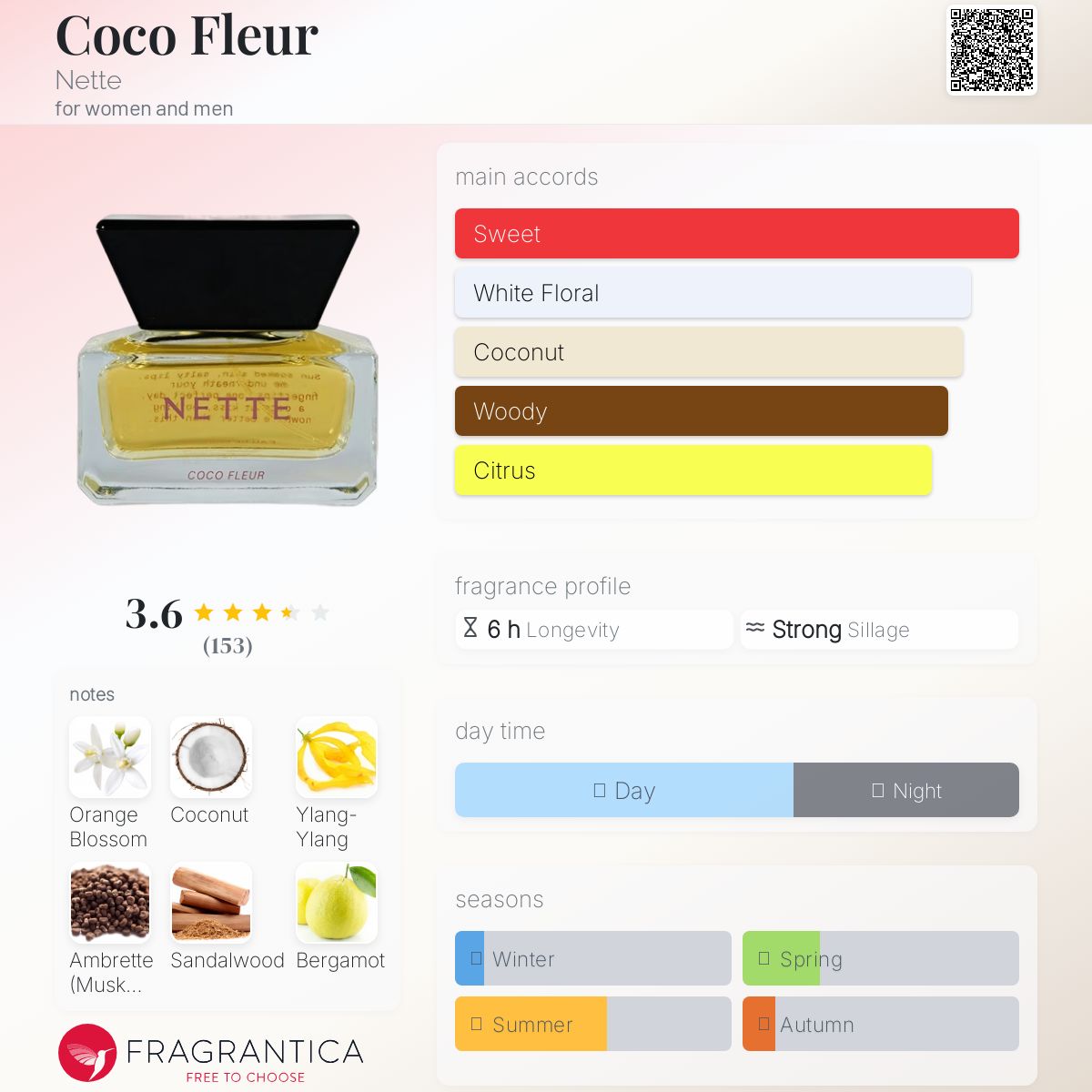 عطر ادکلن کوکو فلور نته - Coco Fleur Nette - بررسی، قیمت و خرید