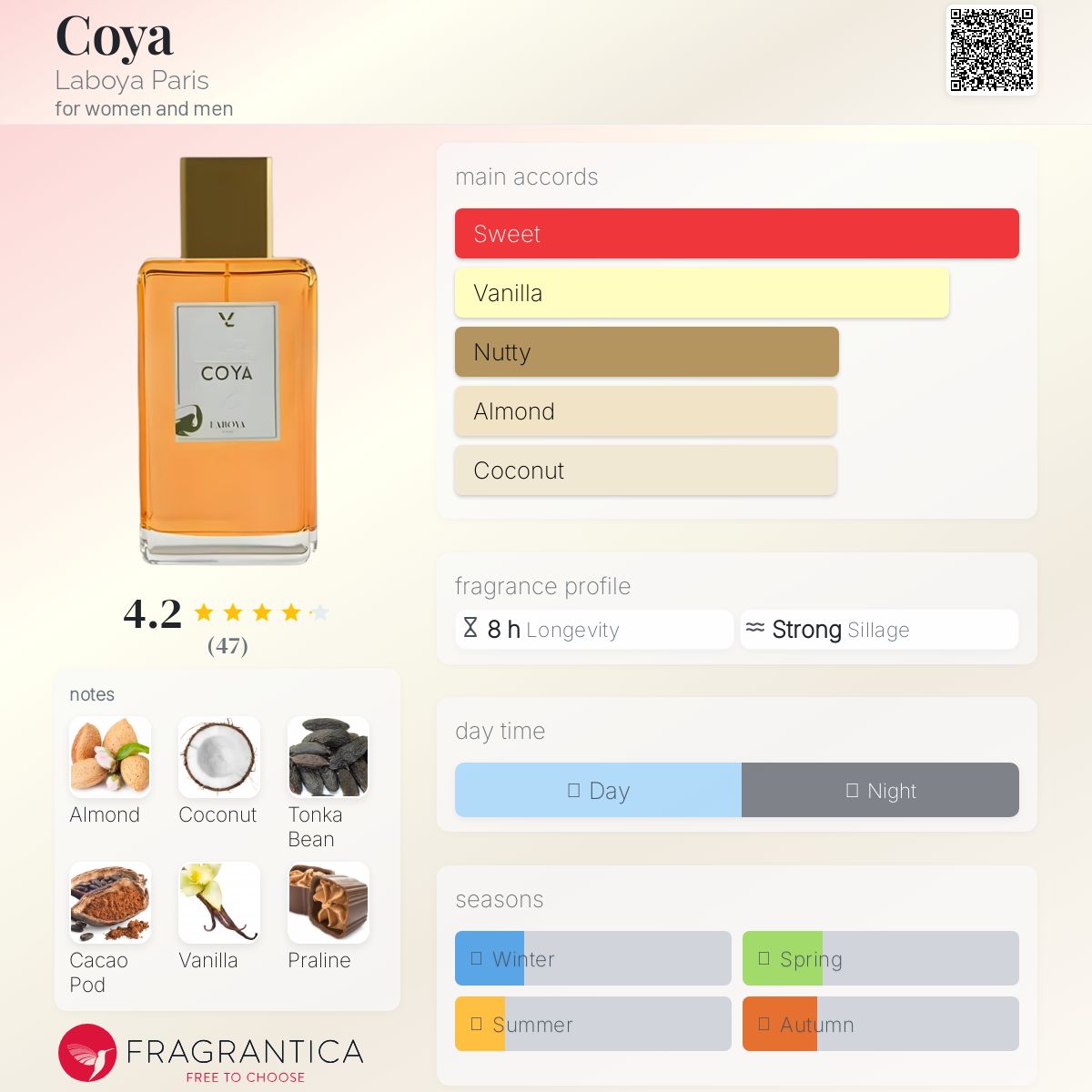 عطر ادکلن کُیا لابویا پاریس - Coya Laboya Paris - بررسی، قیمت و خرید