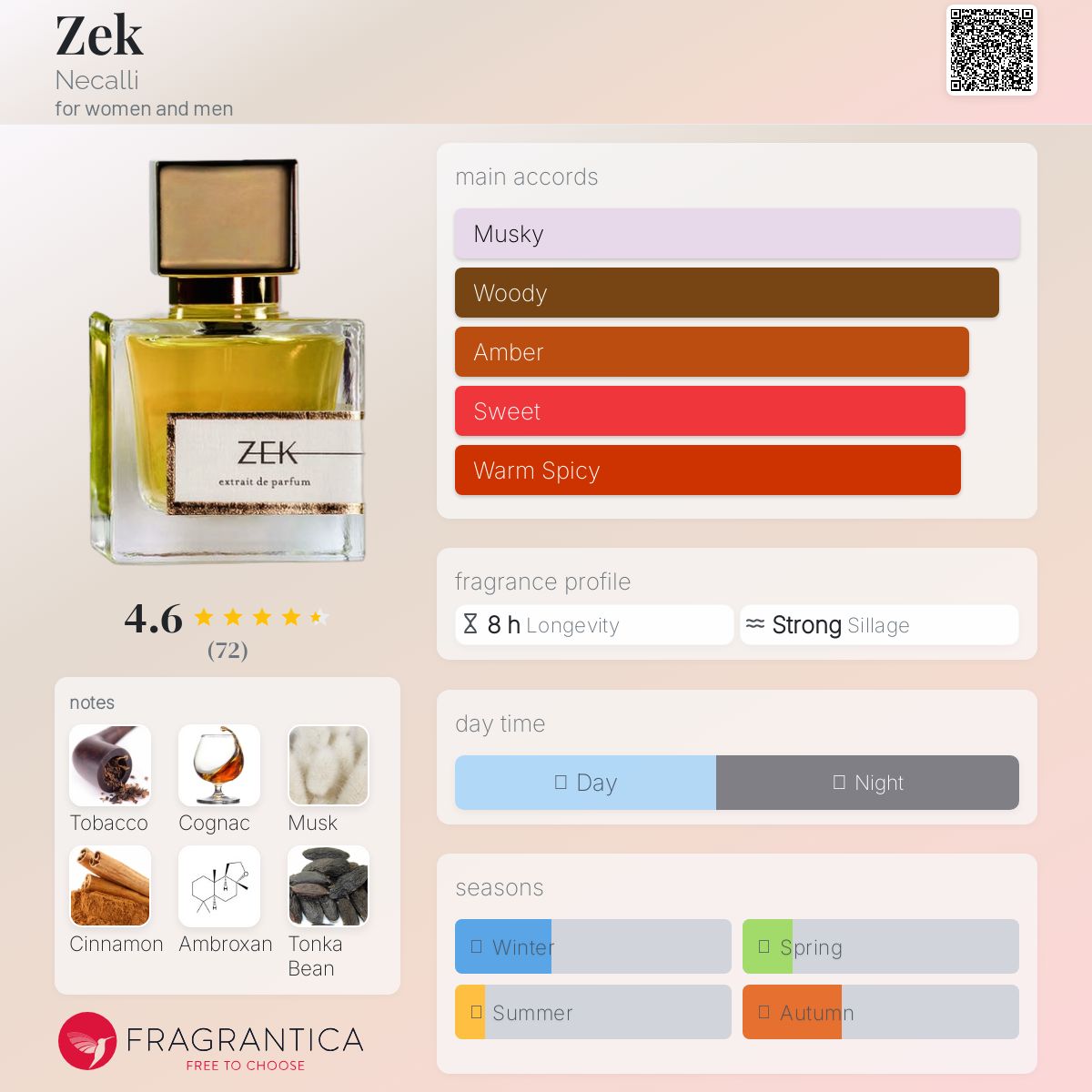 عطر ادکلن زک نکالی - Zek Necalli - بررسی، قیمت و خرید