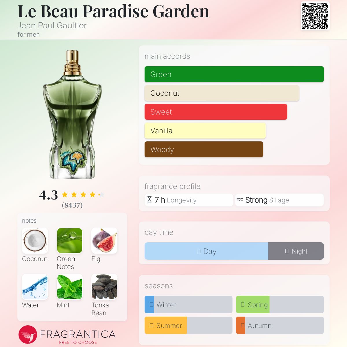 عطر ادکلن لی بو پارادایس گاردن ژان پل گوتیه - Le Beau Paradise Garden Jean Paul Gaultier - بررسی، قیمت و خرید