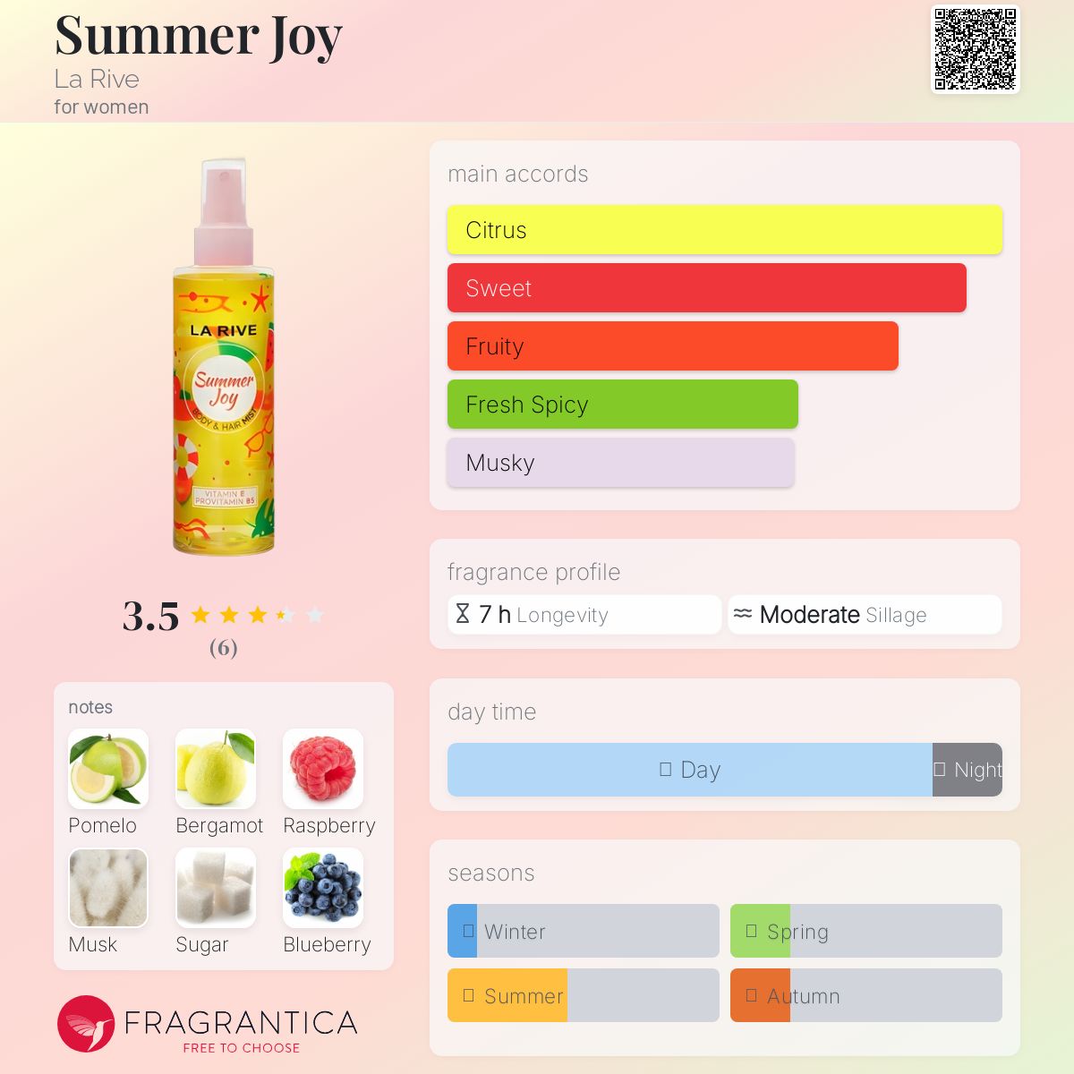 عطر ادکلن سامر جوی لاریو - Summer Joy La Rive - بررسی، قیمت و خرید