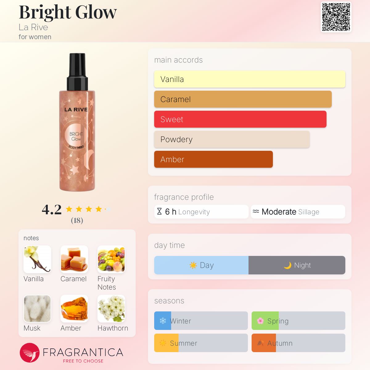 عطر ادکلن برایت گلو لاریو - Bright Glow La Rive - بررسی، قیمت و خرید