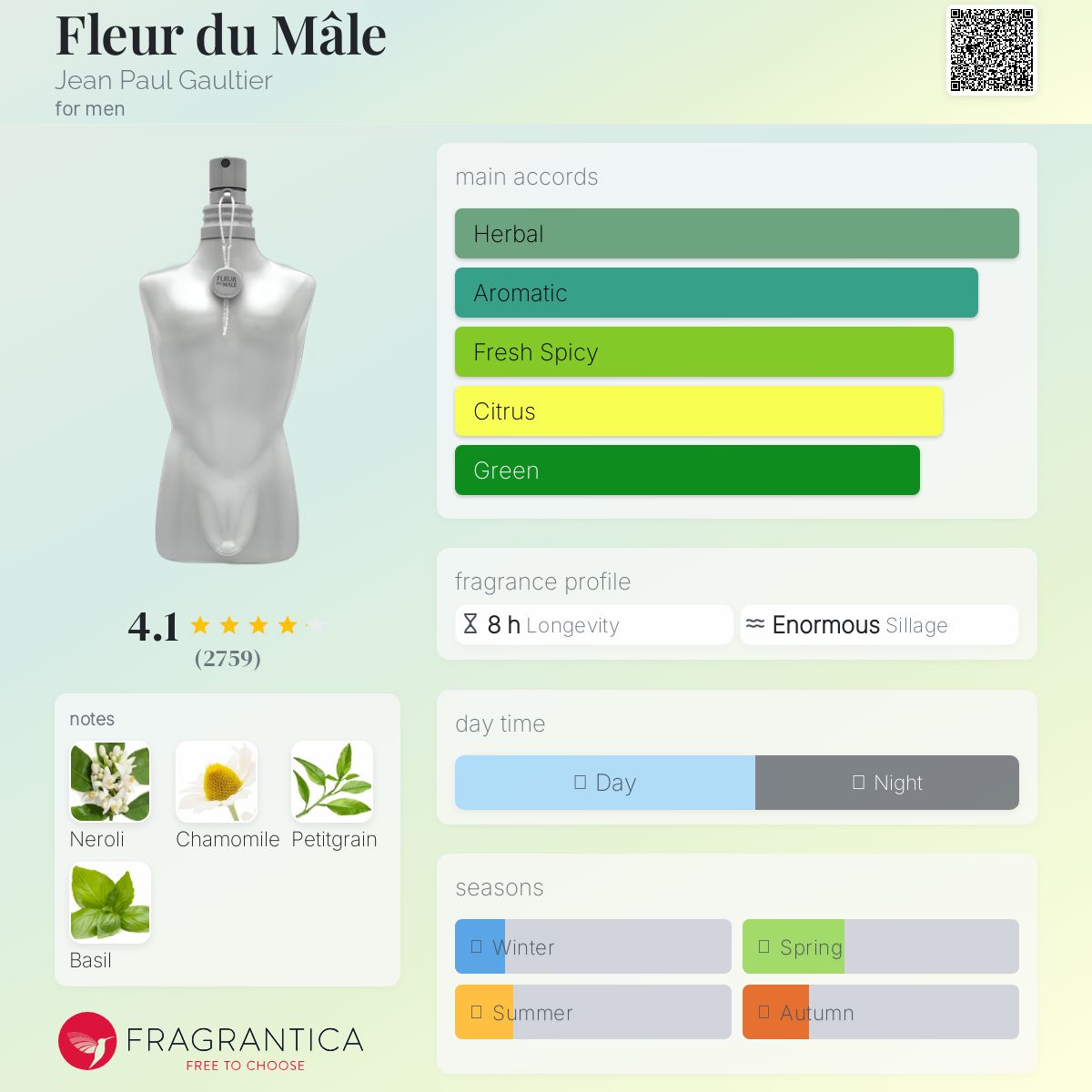 عطر ادکلن فلور دو مال ژان پل گوتیه - Fleur du Mâle Jean Paul Gaultier - بررسی، قیمت و خرید