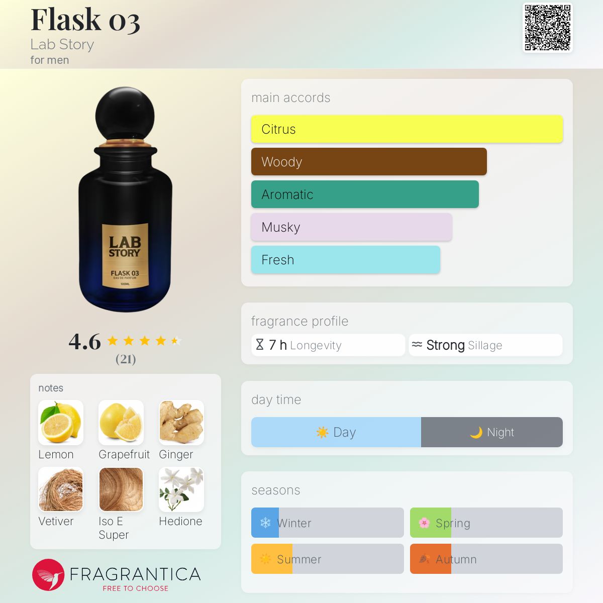 عطر ادکلن فلَسک اُ سه لب استوری - Flask 03 Lab Story - بررسی، قیمت و خرید