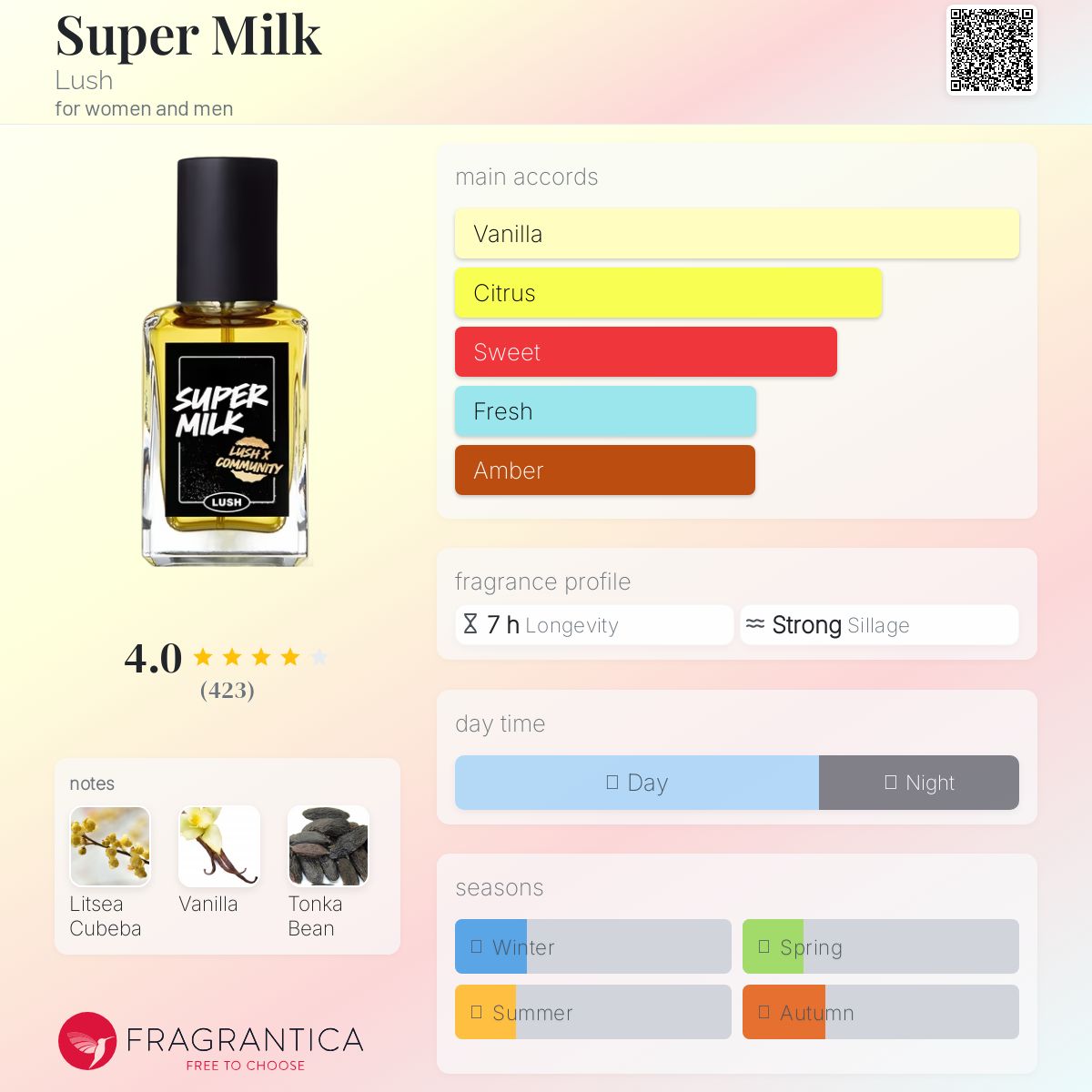 عطر ادکلن سوپر میلک لاش - Super Milk Lush - بررسی، قیمت و خرید