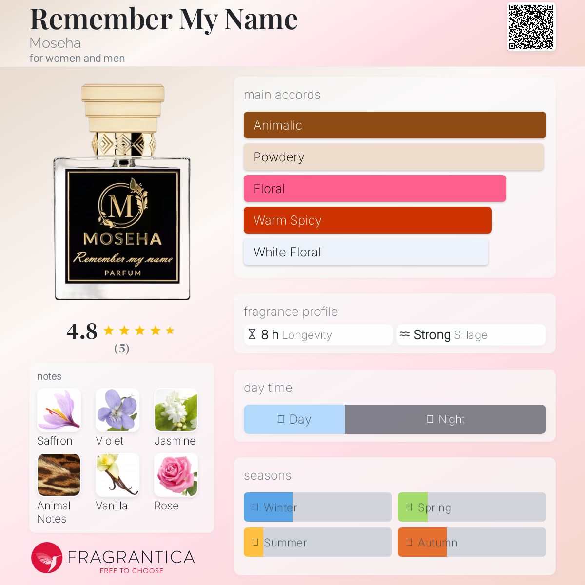 عطر ادکلن رِمِمبِر مای نیم موسه - Remember My Name Moseha - بررسی، قیمت و خرید