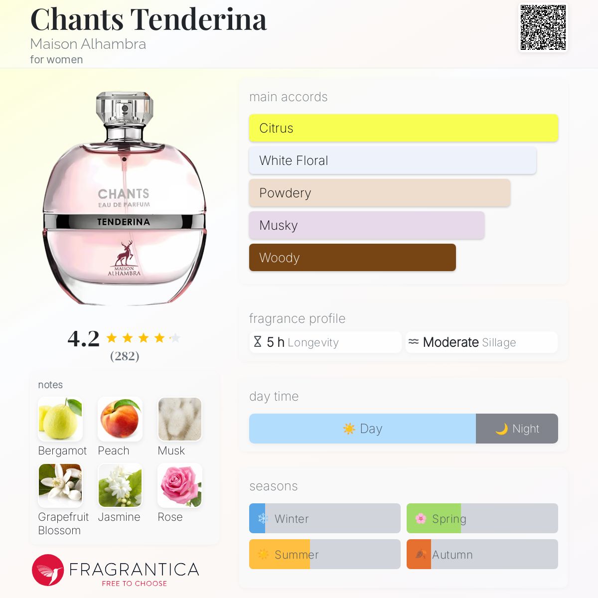 عطر ادکلن چنتس تندرینا میزون الهمبرا - Chants Tenderina Maison Alhambra - بررسی، قیمت و خرید