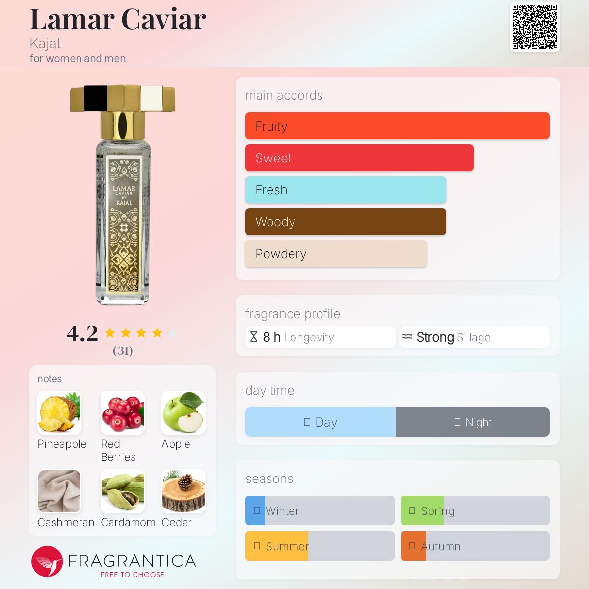 عطر ادکلن لامار کاویار کاجال - Lamar Caviar Kajal - بررسی، قیمت و خرید