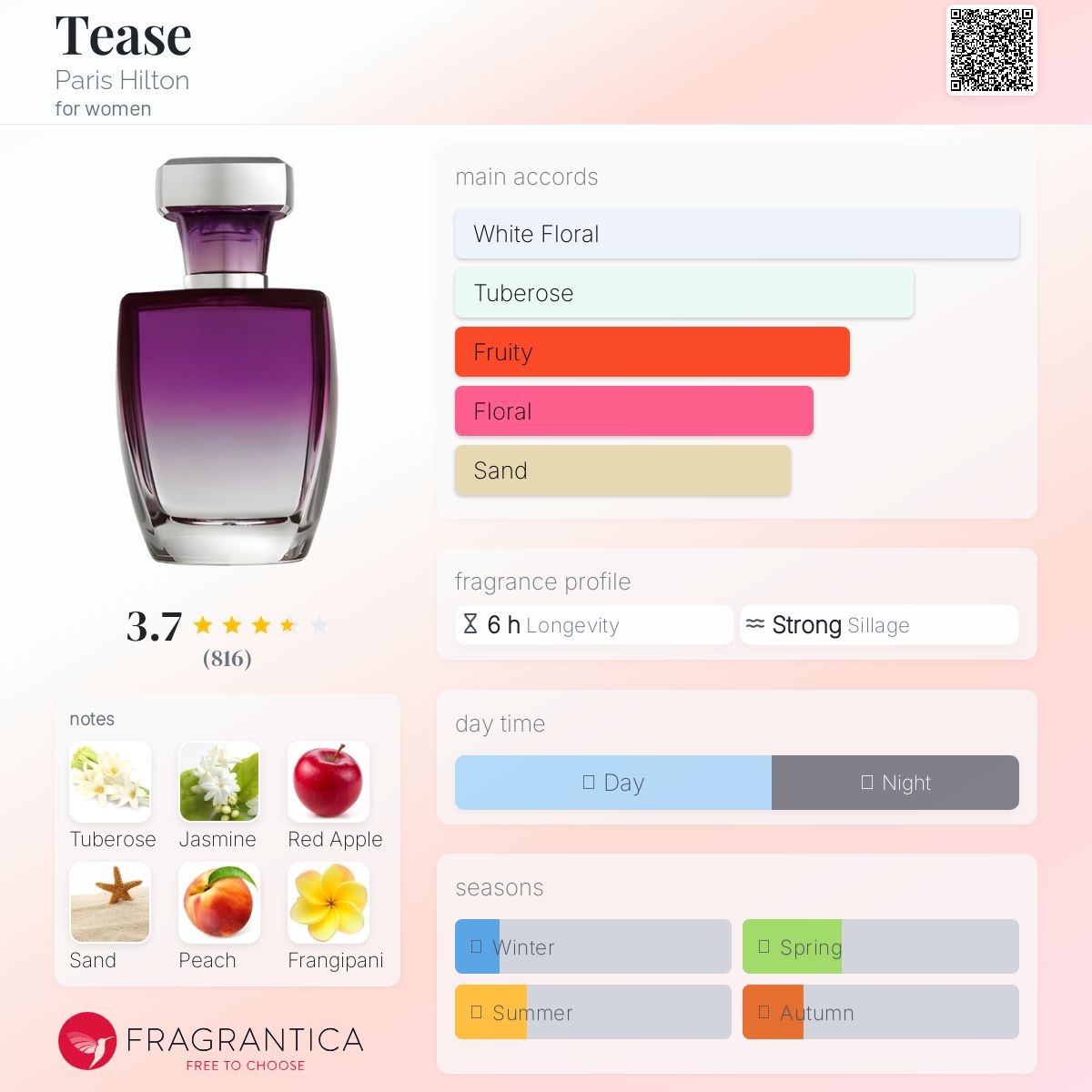 عطر ادکلن تیز پاریس هیلتون - Tease Paris Hilton - بررسی، قیمت و خرید