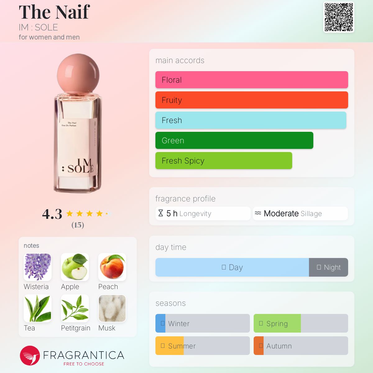 عطر ادکلن ذ نه‌ف آیم سول - The Naif IM : SOLE - بررسی، قیمت و خرید
