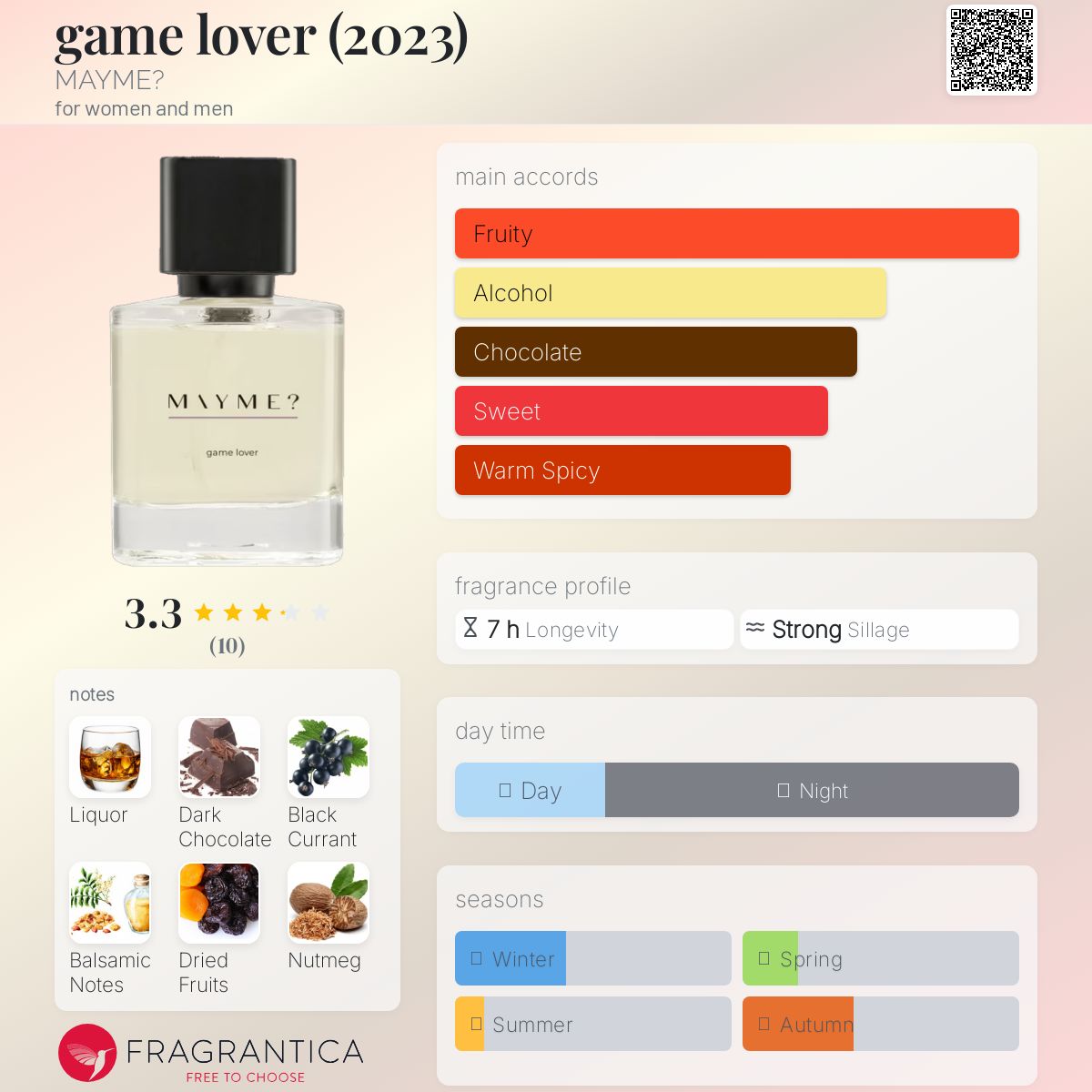 عطر ادکلن گیم لاور می‌می - game lover (2023) MAYME? - بررسی، قیمت و خرید